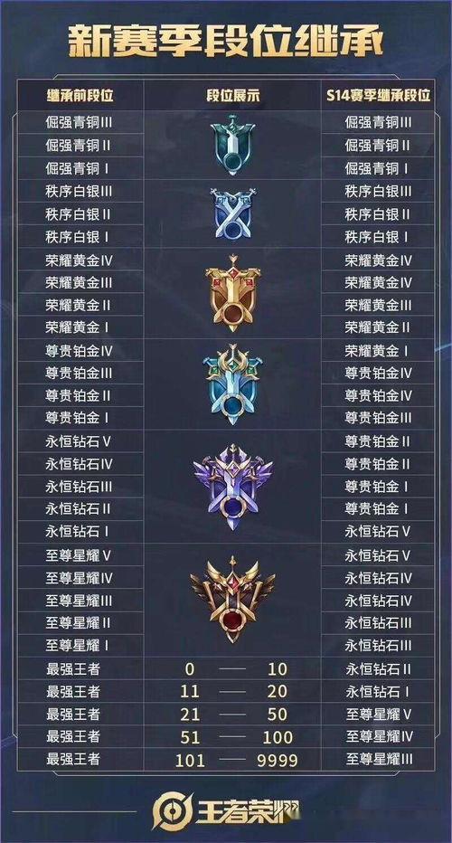 最新赛季精华2皮肤爆料什么时候,精彩内容抢先看